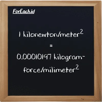 1 kilonewton/meter<sup>2</sup> is equivalent to 0.00010197 kilogram-force/milimeter<sup>2</sup> (1 kN/m<sup>2</sup> is equivalent to 0.00010197 kgf/mm<sup>2</sup>)